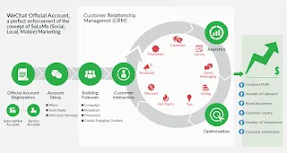 WeChat Pay 加盟店向けCRMダッシュボードのイメージ