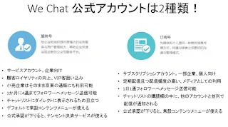 WeChat公式アカウントを通じたコンテンツメディアエコシステム