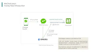 WeChat Pay インバウンド連携