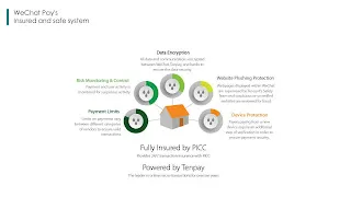 WeChat Pay セキュリティ体系