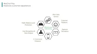 WeChat Pay アジア提携