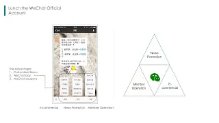 WeChat Pay 運用ガイド