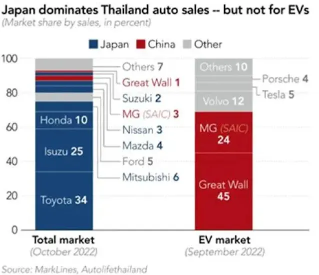 タイ・ラヨーン県で稼働を開始した中国メーカーのEV工場